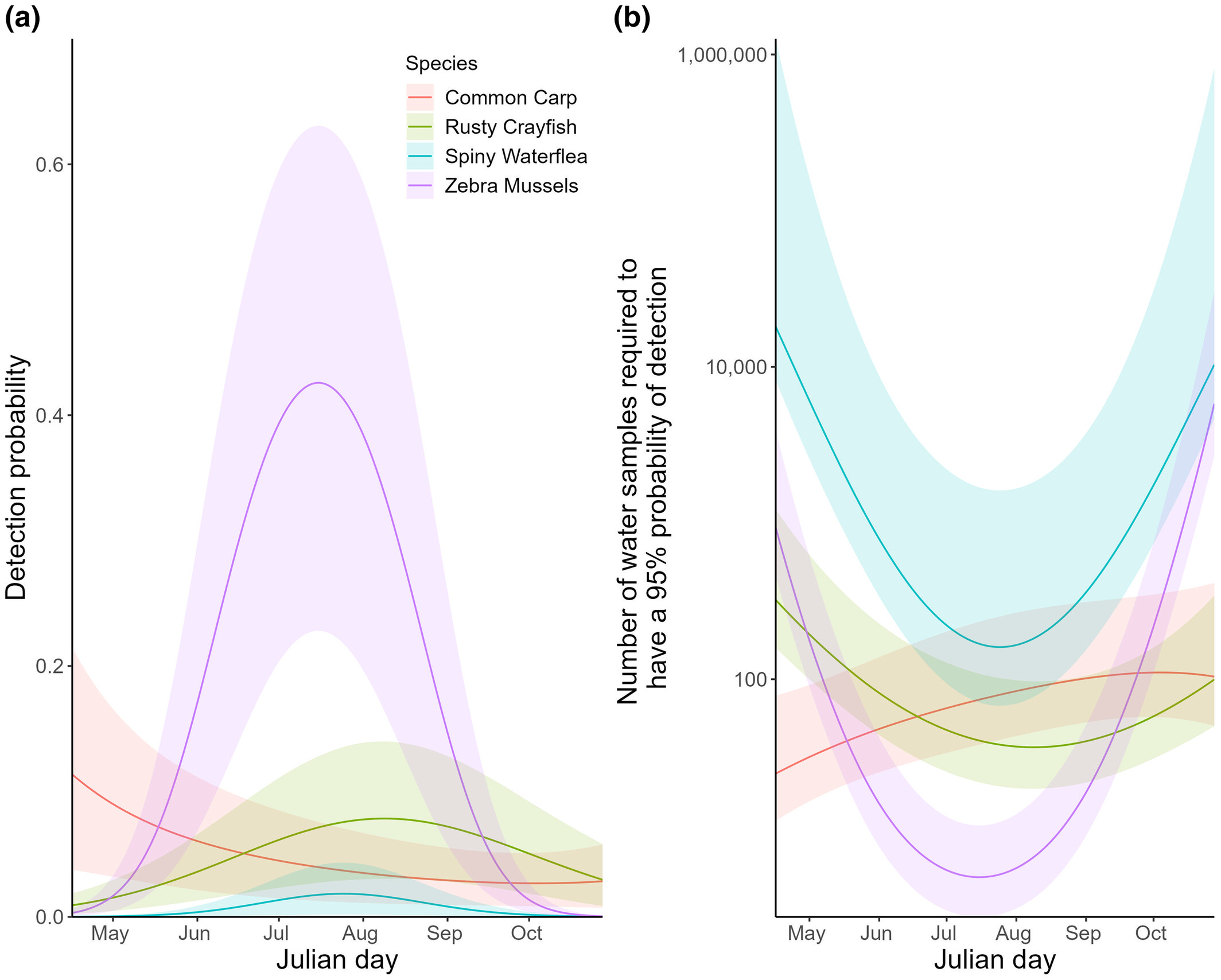 eDNA conceptual diagram