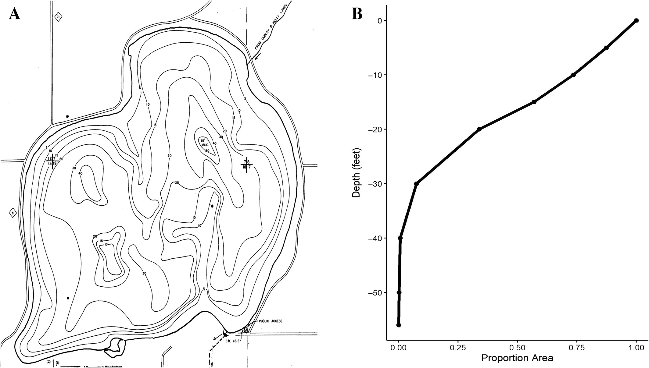 Hypsographic curve conceptual diagram